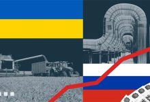 صادرات روسیه و وضعیت اقتصادی آن پس از جنگ